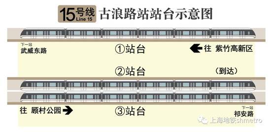 上海轨交15号线本周六起开通初期运营