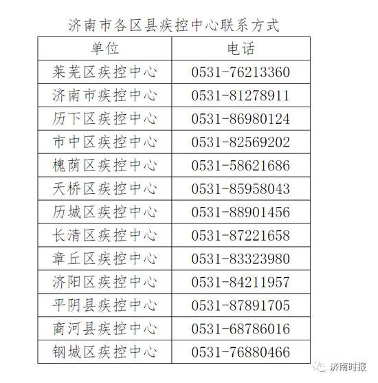 关于北京市两例新冠肺炎确诊病例在济南市有关情况的通报