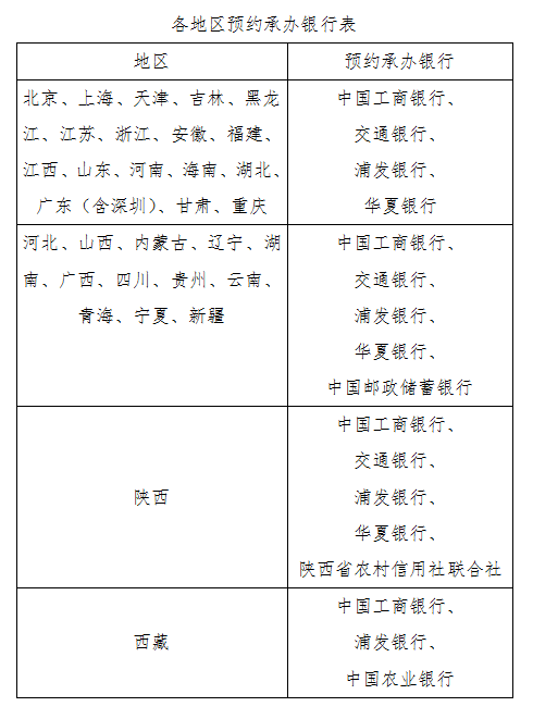 2021年贺岁普通纪念币来了，每人可兑换20枚！长这样