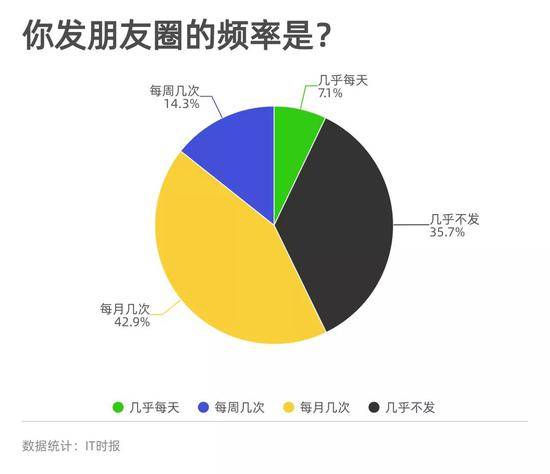 多少次 你把写了一半的朋友圈删掉