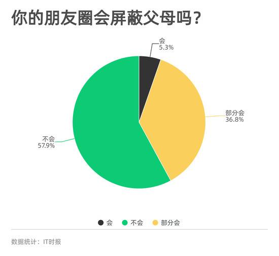 多少次 你把写了一半的朋友圈删掉