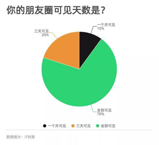 多少次 你把写了一半的朋友圈删掉