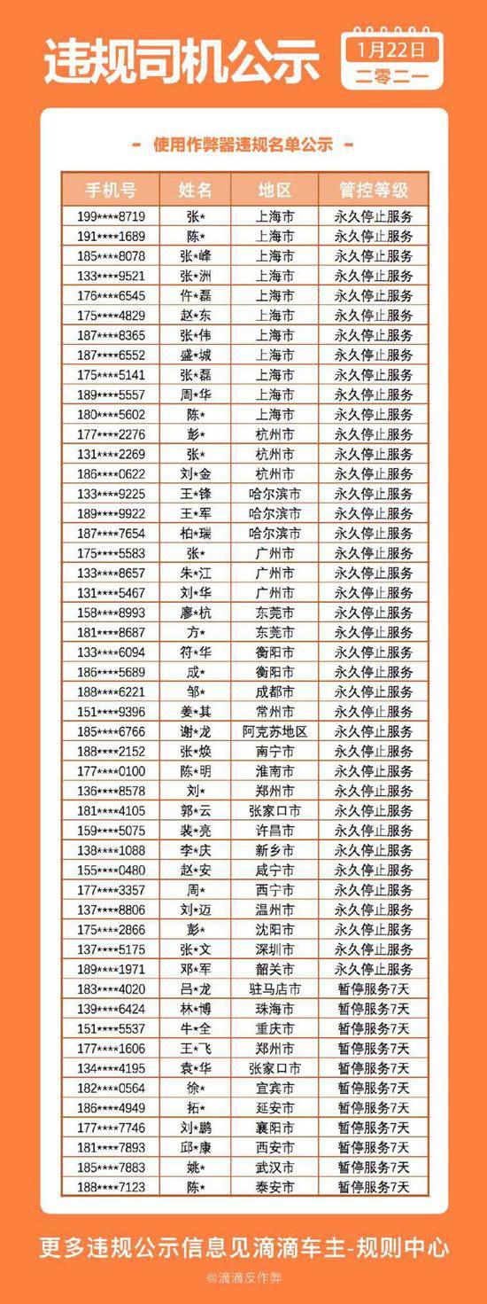 利用手机系统实施虚假定位，滴滴公示违规司机名单