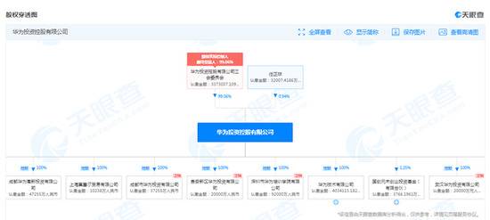 华为投资控股有限公司成被执行人 执行标的超81万元