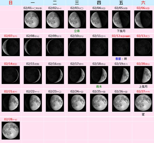 2021年2月份月相图