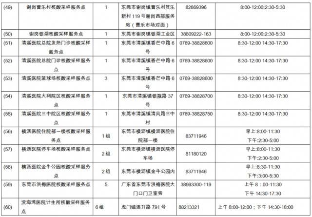 145个东莞市核酸便民采样点全名单公布，看哪个离你近！