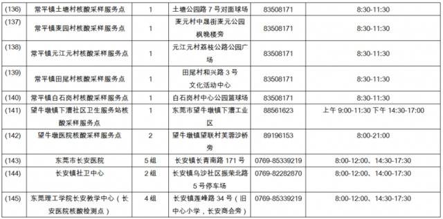 145个东莞市核酸便民采样点全名单公布，看哪个离你近！