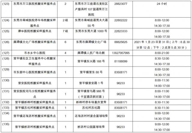 145个东莞市核酸便民采样点全名单公布，看哪个离你近！