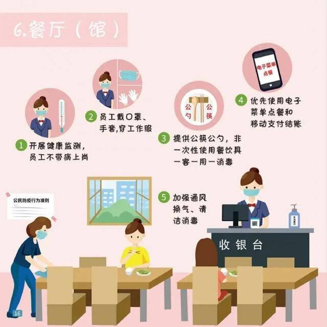 科学防疫，全民行动，牢记《公民防疫行为准则》（科普版）