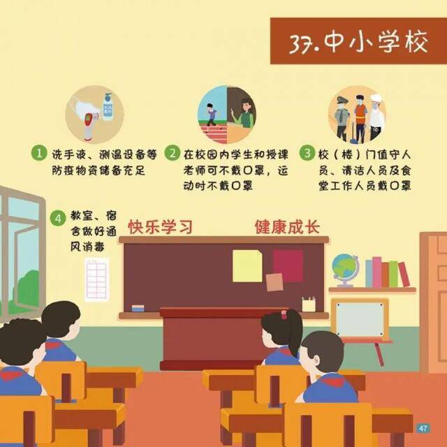 科学防疫，全民行动，牢记《公民防疫行为准则》（科普版）