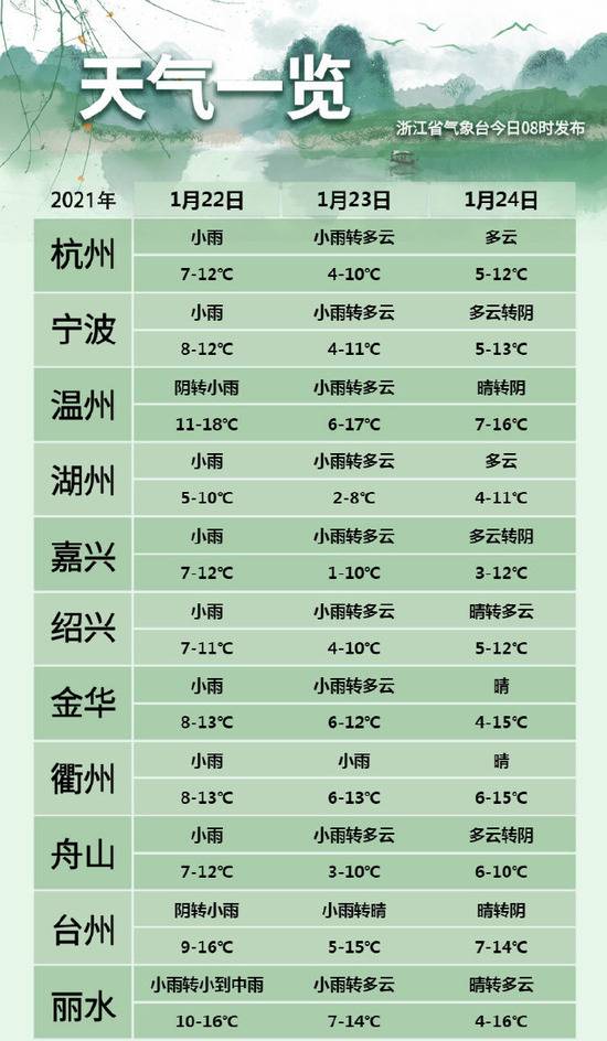 浙江：雨水今天报到 暖是假象，脱掉的羽绒衣又要穿上吗？