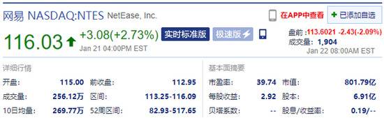 网易美股盘前跌超2% 海淀区网易大厦涉大兴疫情