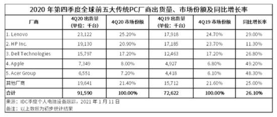 科技巨头财报来袭 苹果、微软、FB财报前瞻先睹为快