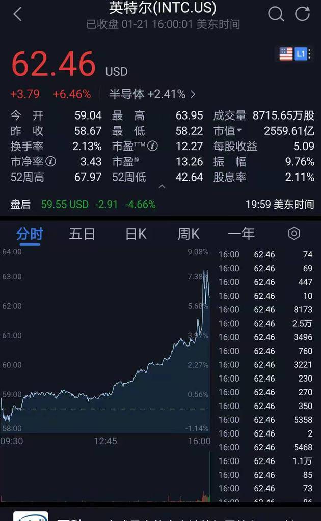 PC业务推动英特尔Q4业绩超预期 5纳米制程或牵手台积电