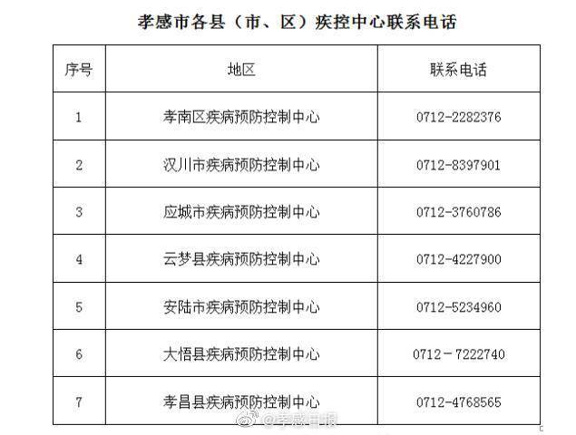 湖北孝感市疾控：如无特殊情况 请勿前往上海市黄浦区、山东省平度市！