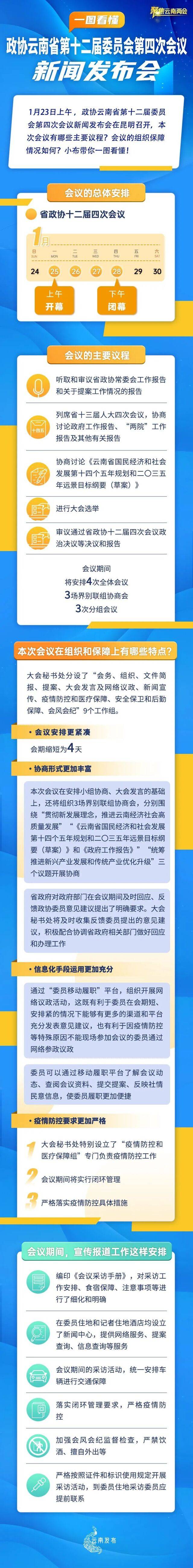 一图看懂！省政协十二届四次会议1月25日开幕！总体安排、会议议程→