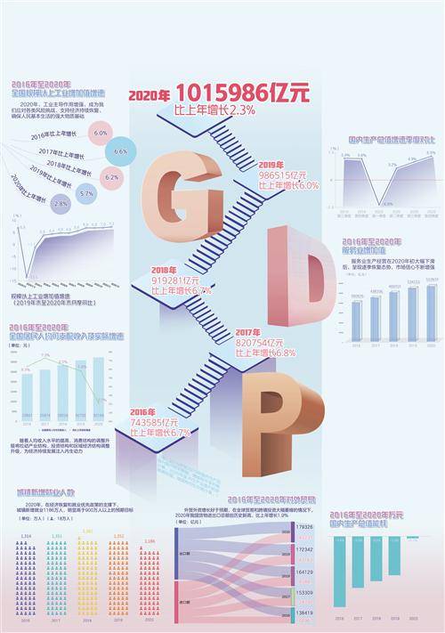 数据来源国家统计局