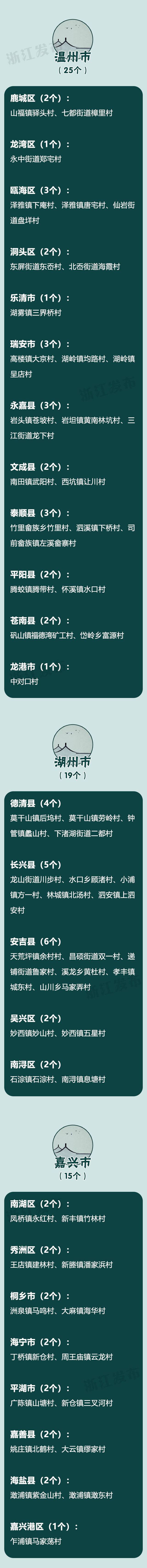 浙江3A级景区村庄全名单！看看有没有你家乡