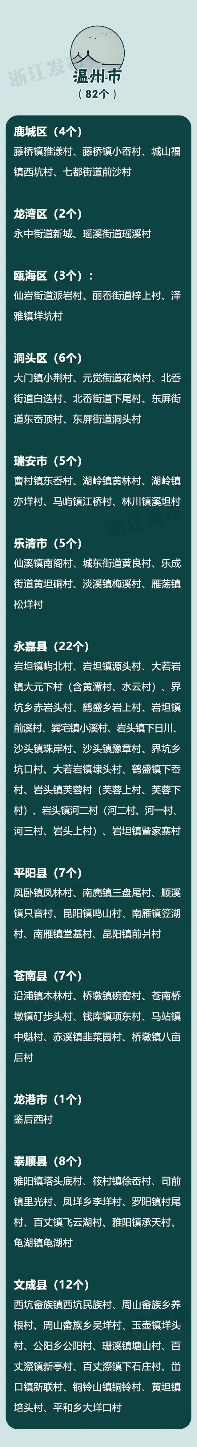 浙江3A级景区村庄全名单！看看有没有你家乡