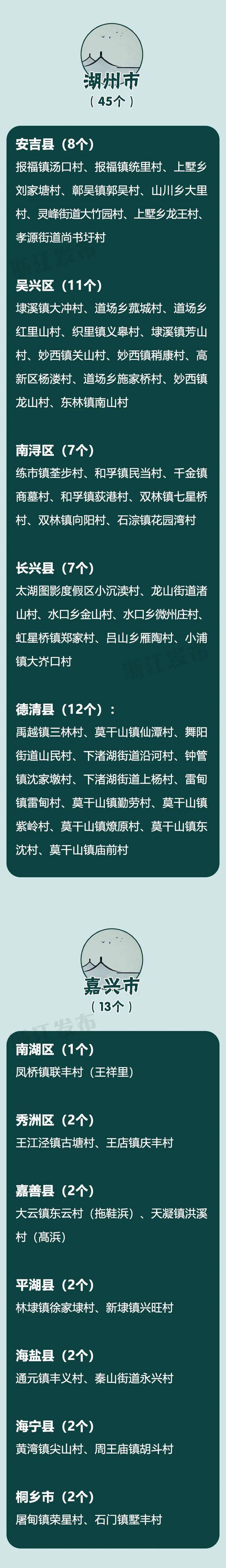 浙江3A级景区村庄全名单！看看有没有你家乡