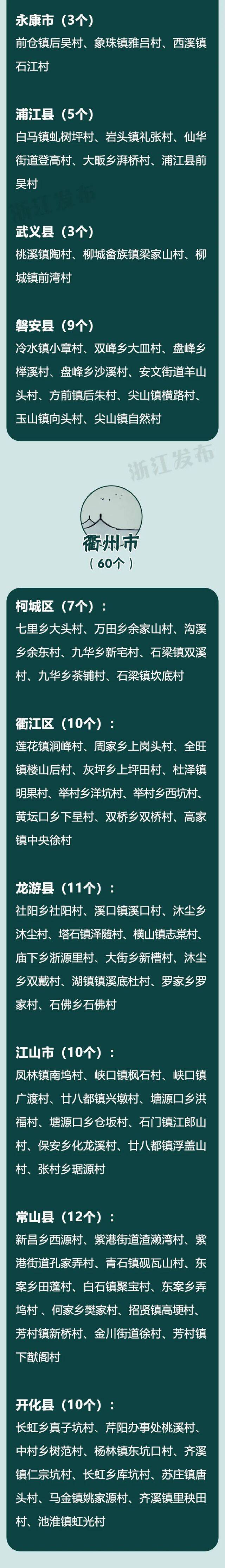 浙江3A级景区村庄全名单！看看有没有你家乡