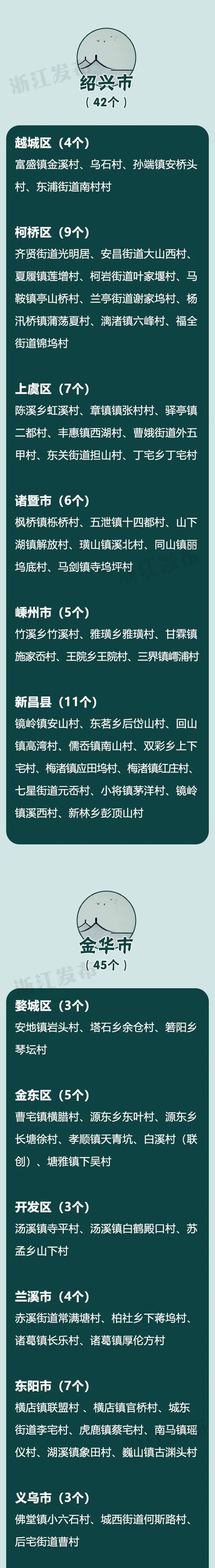 浙江3A级景区村庄全名单！看看有没有你家乡