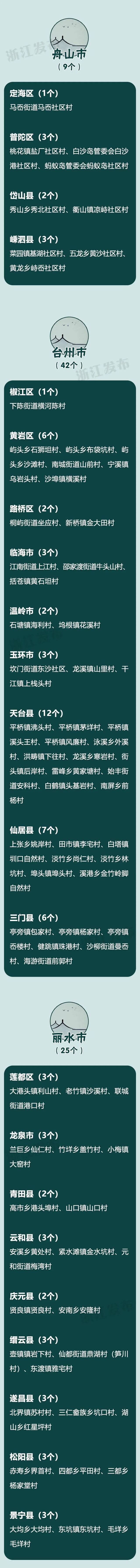 浙江3A级景区村庄全名单！看看有没有你家乡