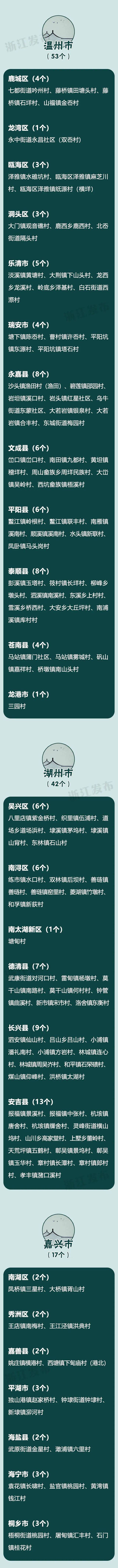 浙江3A级景区村庄全名单！看看有没有你家乡