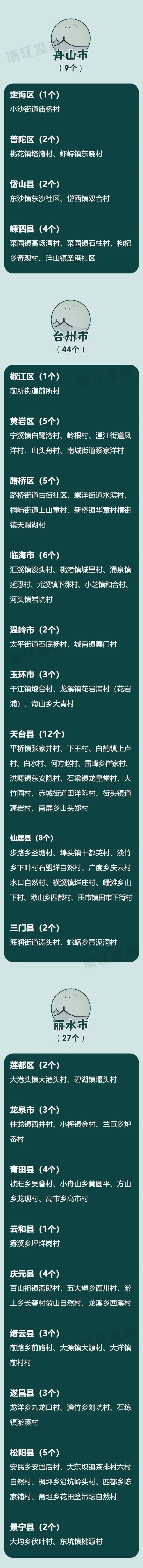 浙江3A级景区村庄全名单！看看有没有你家乡