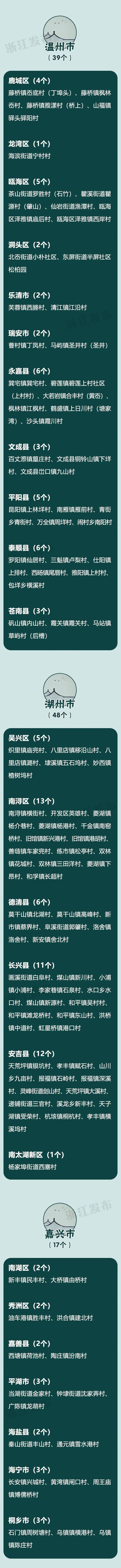 浙江3A级景区村庄全名单！看看有没有你家乡