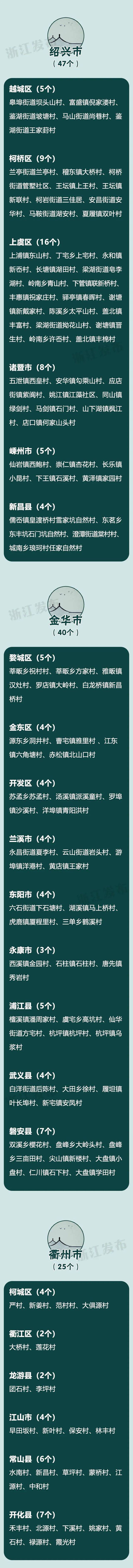 浙江3A级景区村庄全名单！看看有没有你家乡