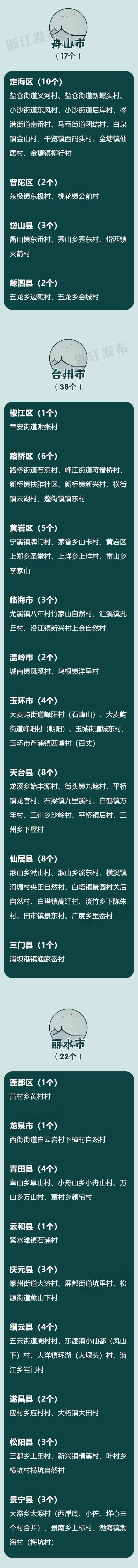 浙江3A级景区村庄全名单！看看有没有你家乡