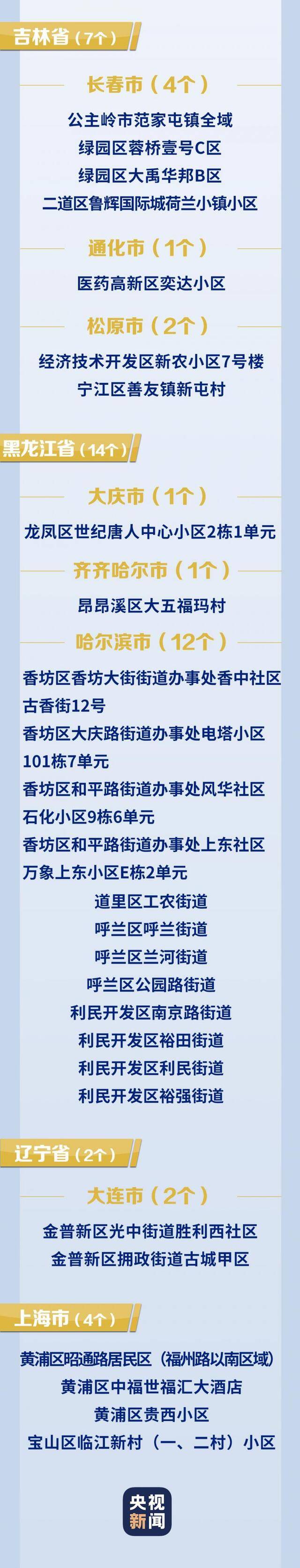 6+66！全国疫情风险地区最新汇总