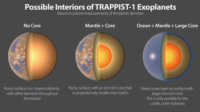 红矮星TRAPPIST-1七颗类地行星都具有非常相似的密度