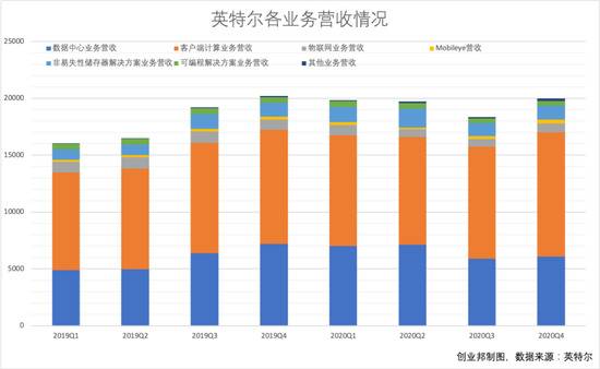 暴涨后又一夜蒸发1500亿 硅谷老字号英特尔发生了什么？