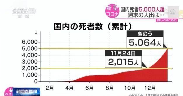 日本进入紧急状态两周 外出人流量不减