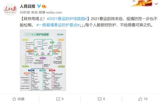 转存用得上！2021春运防护线路图