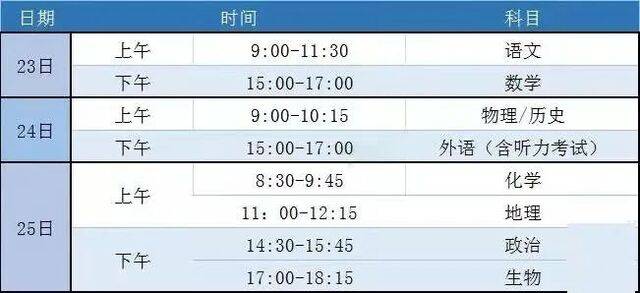 早生活丨2021年高考适应性测试​作文题目出炉，你会怎么写？