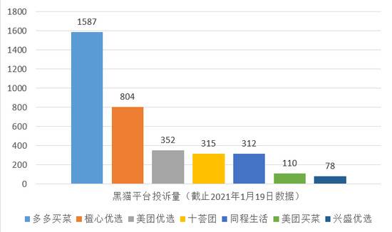 图：新浪科技数据来源：黑猫平台