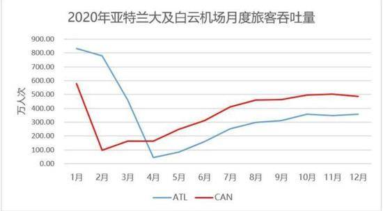 图源：民航资源网