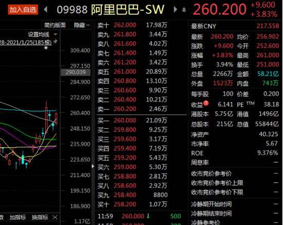 腾讯市值突破7万亿恒大汽车暴涨60% 百亿资金南下疯抢核心资产