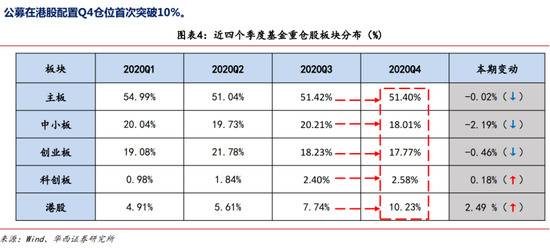 腾讯市值突破7万亿恒大汽车暴涨60% 百亿资金南下疯抢核心资产