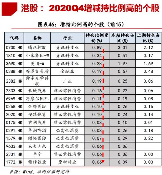 腾讯市值突破7万亿恒大汽车暴涨60% 百亿资金南下疯抢核心资产