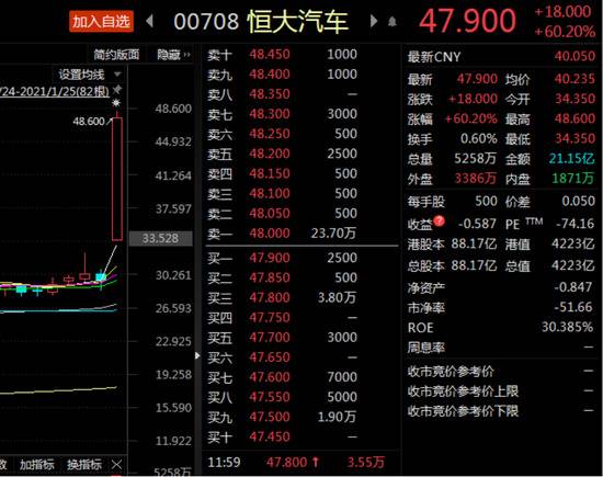 来源：东方财富choice