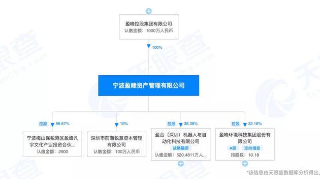 张一鸣王兴，联手抢下一家机器人公司