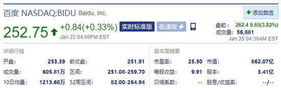 百度盘前涨近4%，传计划最早于3月在香港二次上市