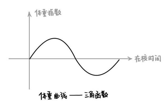 r=a(1-sinθ)...这是你的“心动函数”吗？