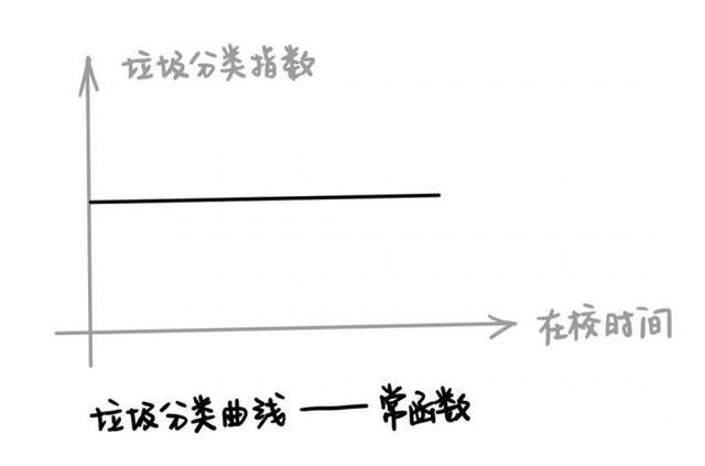 r=a(1-sinθ)...这是你的“心动函数”吗？