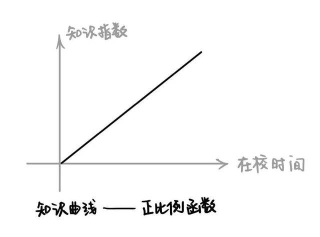 r=a(1-sinθ)...这是你的“心动函数”吗？