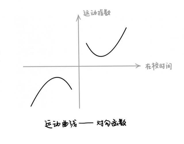 r=a(1-sinθ)...这是你的“心动函数”吗？